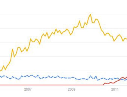 Docker Adoption in the Enterprise